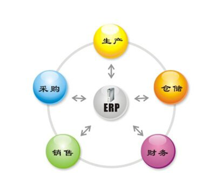 ERP系统 ERP系统
